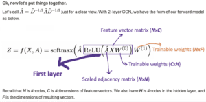 graph convolutional network