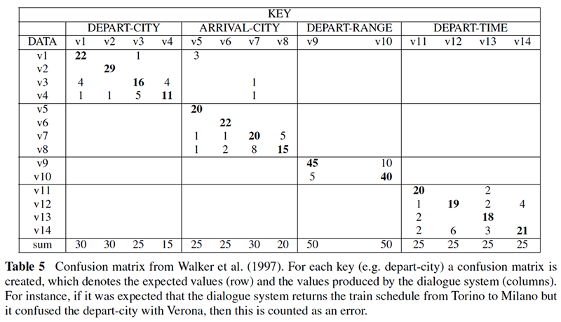confusion matrix