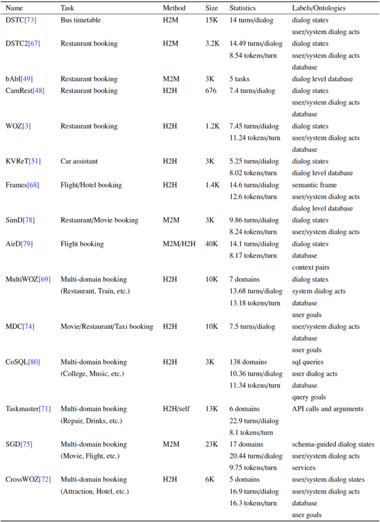 task-oriented corpora