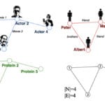 graph convolutional networks
