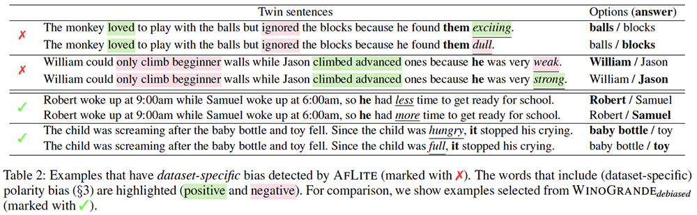 NLP research paper - WinoGrande