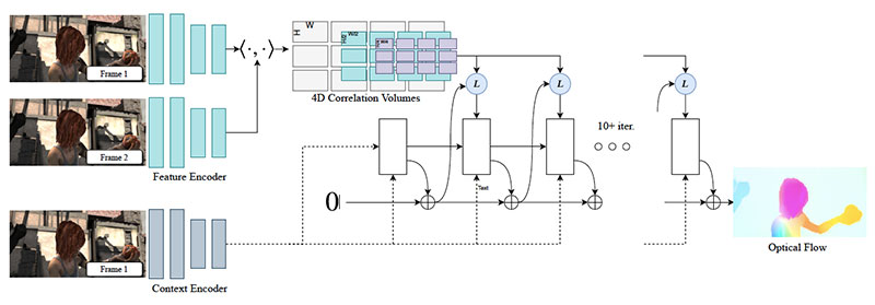 vision research paper RAFT