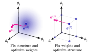 BERT and neuroscience