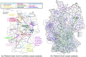 COVID-19 at NeurIPS 2020