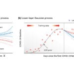 COVID-19 at NeurIPS 2020