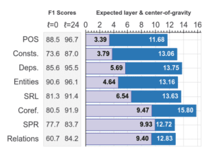 linguistics and NLP
