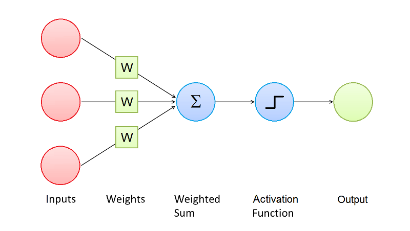 time series with deep learning