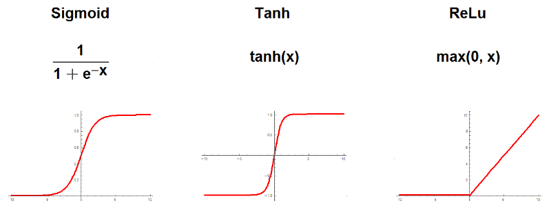 time series with deep learning