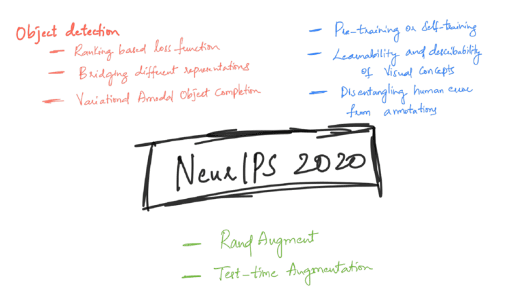 NeurIPS 2020 papers