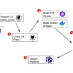 AI-based search engine
