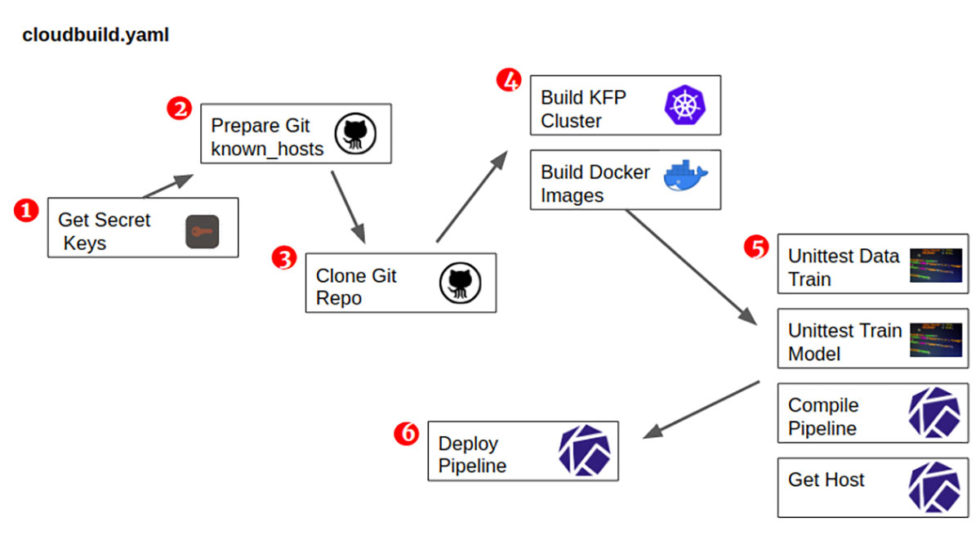 AI-based search engine