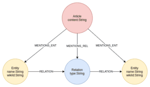 information extraction