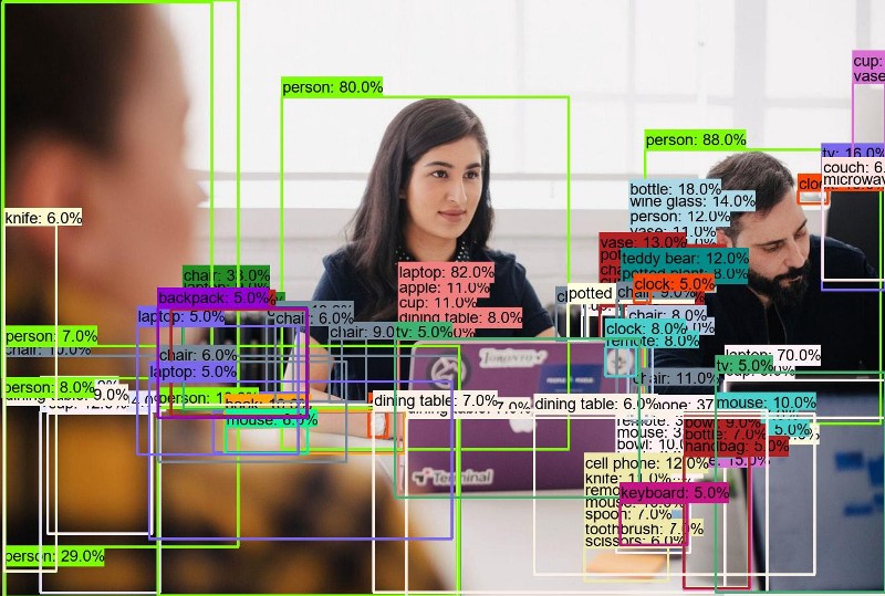 Why Is Object Detection So Messy? | LaptrinhX / News