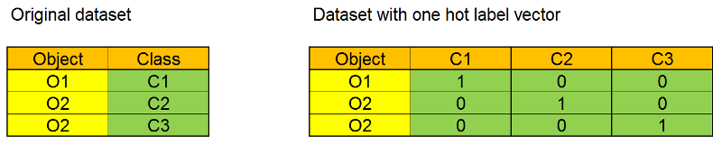 time series with deep learning