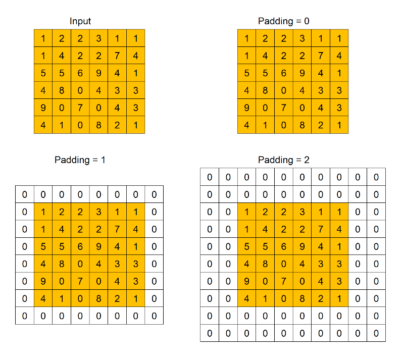 time series with deep learning