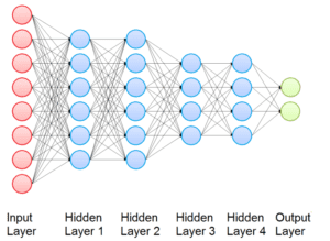 time series with deep learning