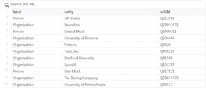 information extraction