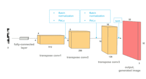 Generative Adversarial Network, GANs