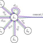 graph attention networks