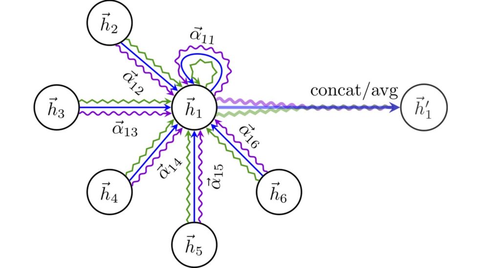 graph attention networks
