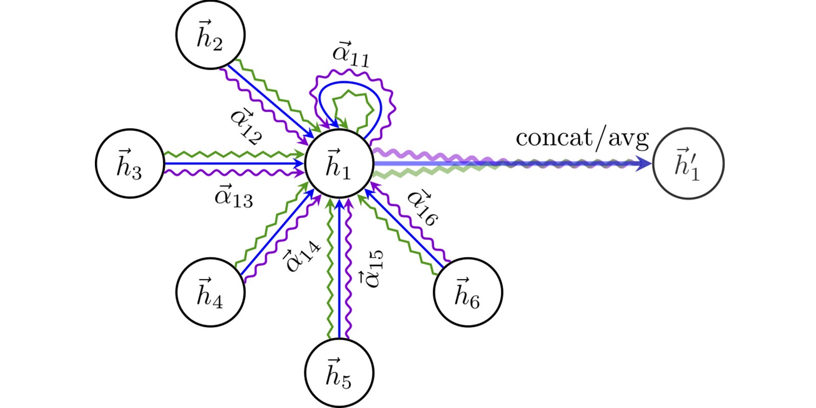 Graph Attention Networks Under the Hood