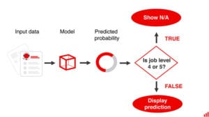 ML model evaluation