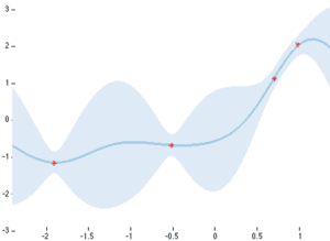 Bayesian Deep Learning
