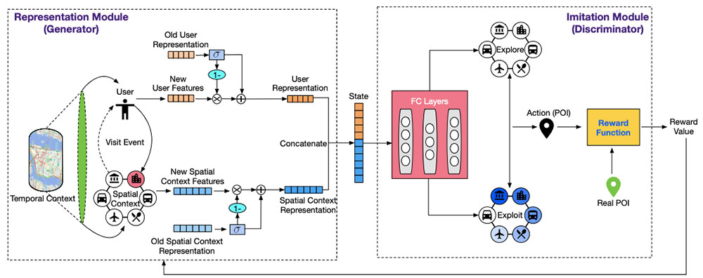 RIRL paper AAAI 2021