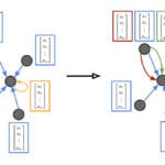 graph neural networks