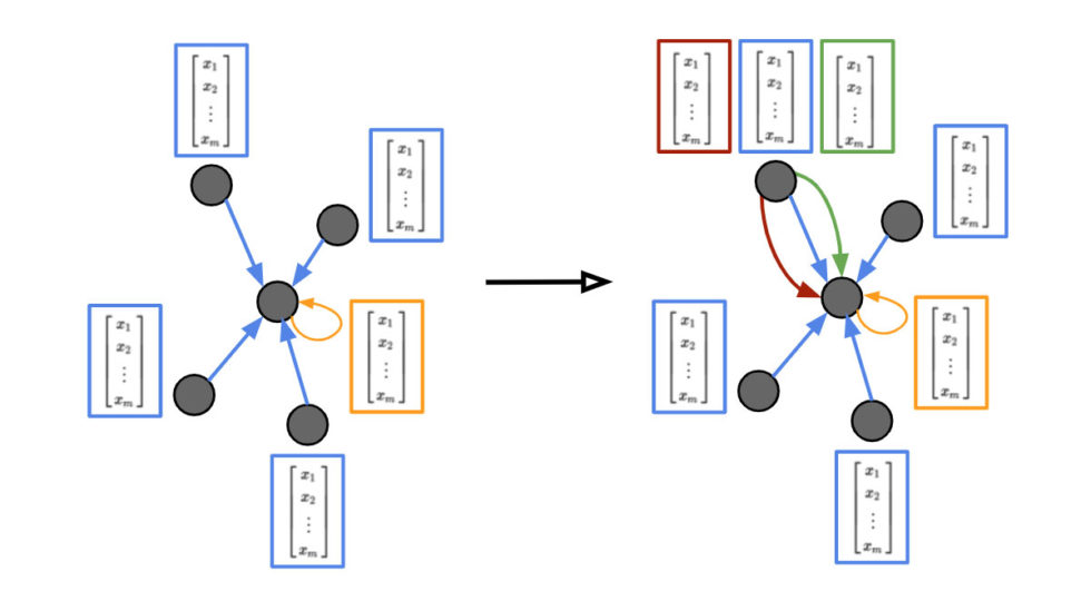 graph neural networks