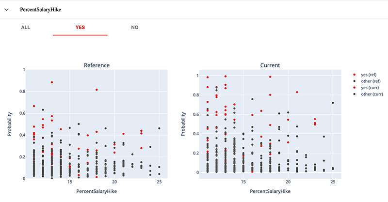 ML model evaluation
