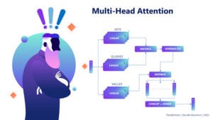 transformers and attention