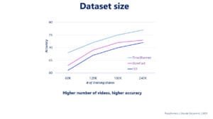 transformers and attention