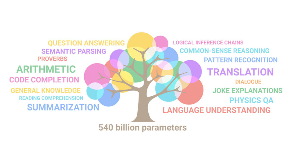 PaLM language model
