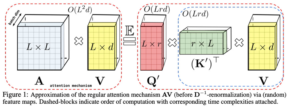 ICRL 2021 – Performers