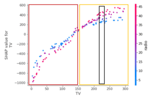 shapely values in marketing