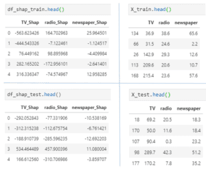 shapely values in marketing