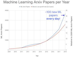 deep learning papers