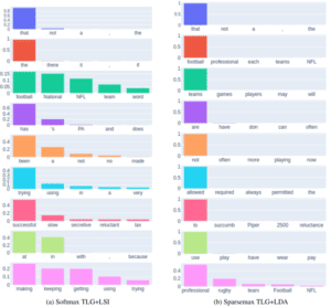 topical language generation