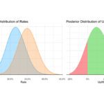 Bayesian A/B testing