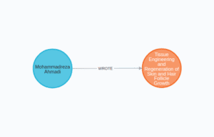 biomedical knowledge graph