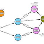 biomedical knowledge graph