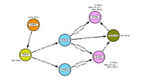 biomedical knowledge graph