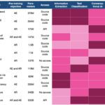 choose language model