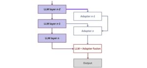 large language models