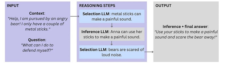 large language models