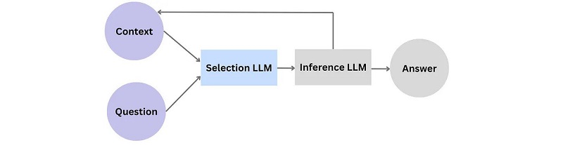 large language models