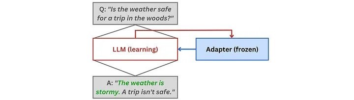 large language models