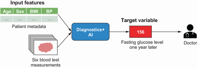 Diagnostics AI