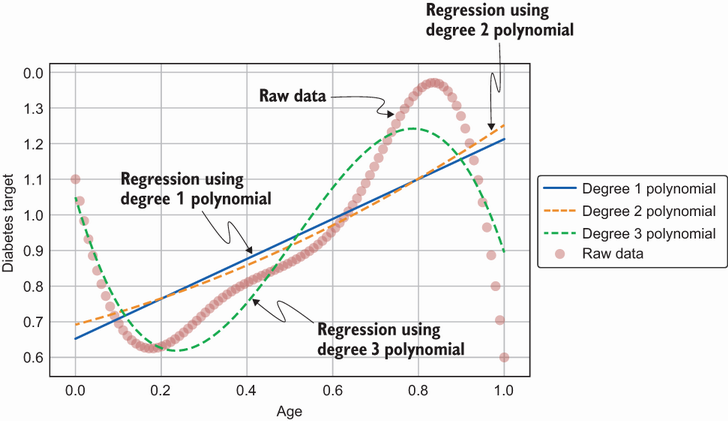 Diagnostics AI